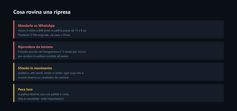 Cosa rovina una ripresa